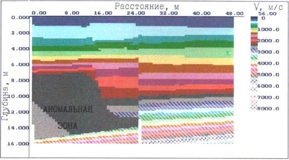Аномальная зона Окунево